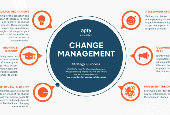 Apty-Change-Management-Strategy-Process-1