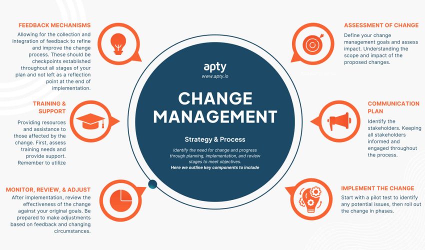 Apty-Change-Management-Strategy-Process-1 Apty-Change-Management-Strategy-Process-1