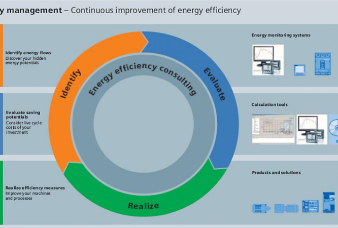 Energy Management Considerations with Today's Drive Systems _ Compressed Air Best Practices